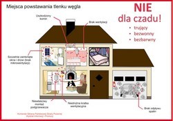Okres szczególnego zagrożenia pożarowego w budynkach mieszkalnych!