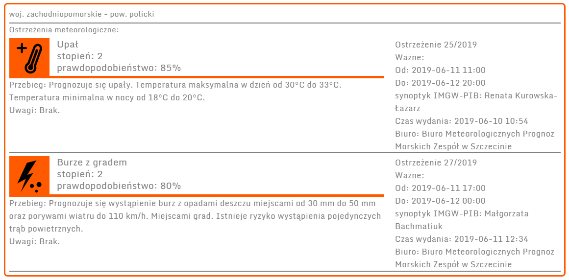 Ostrzeżenie meteorologiczne 2 stopnia